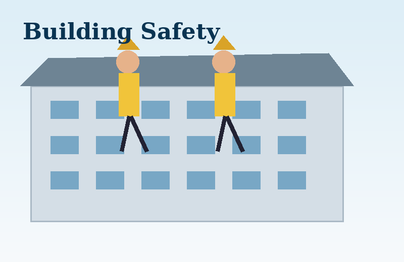 Repairs & Maintenance coverage