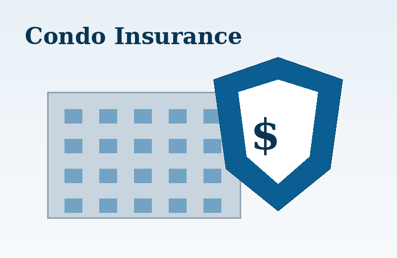 Finances coverage